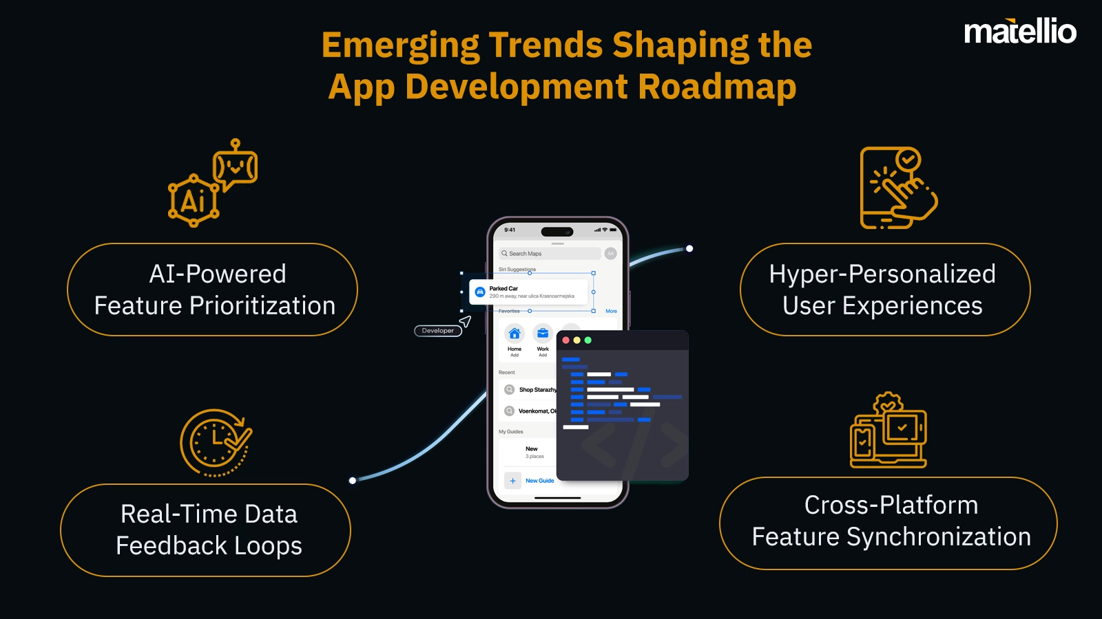 Emerging Trends Shaping the App Development Roadmap copy