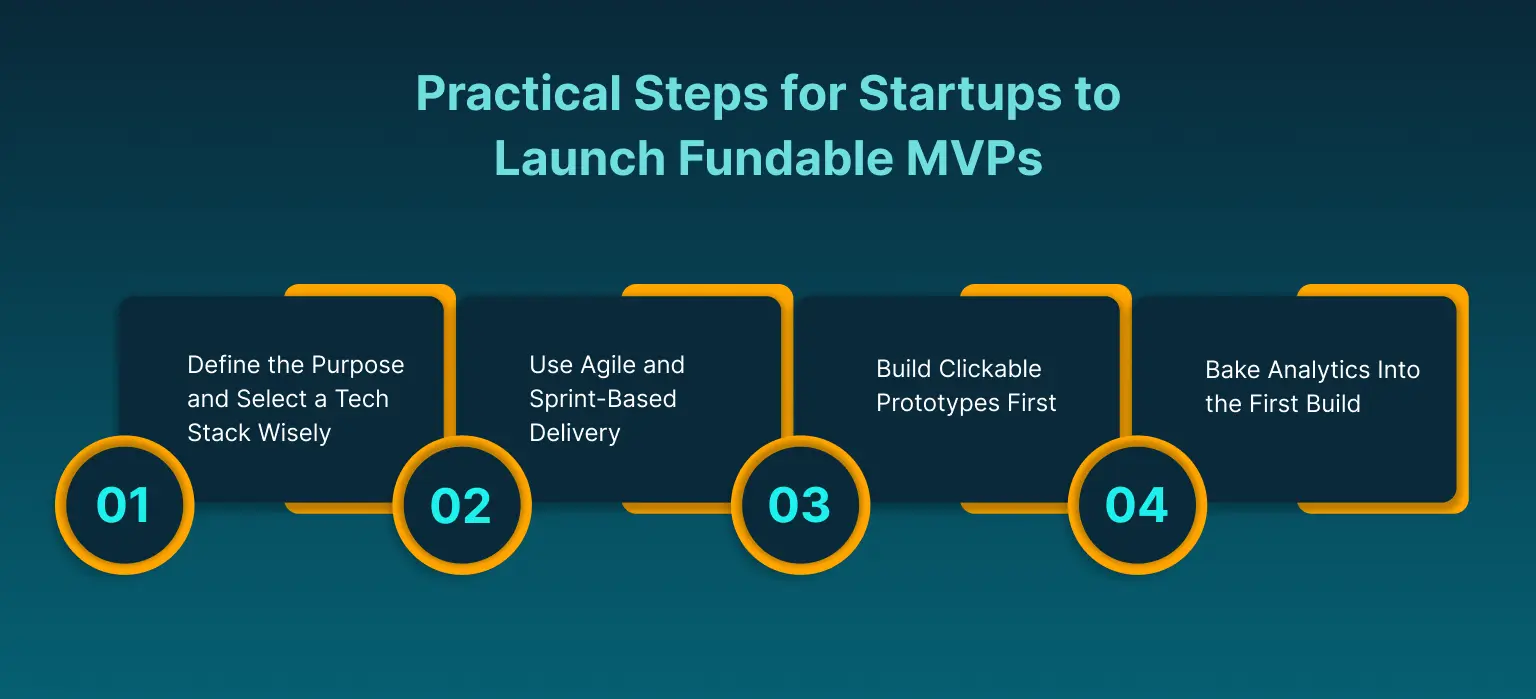 Practical Steps for Startups to Launch Fundable MVPs (3)