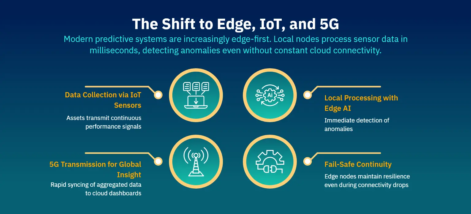 TheShifttoEdge,IoT,and5G