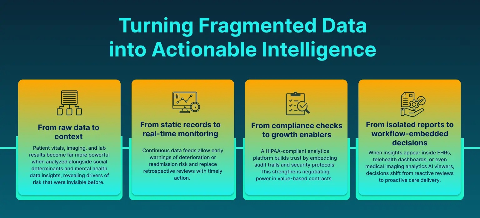 Turning Fragmented Data into Actionable Intelligence (1)