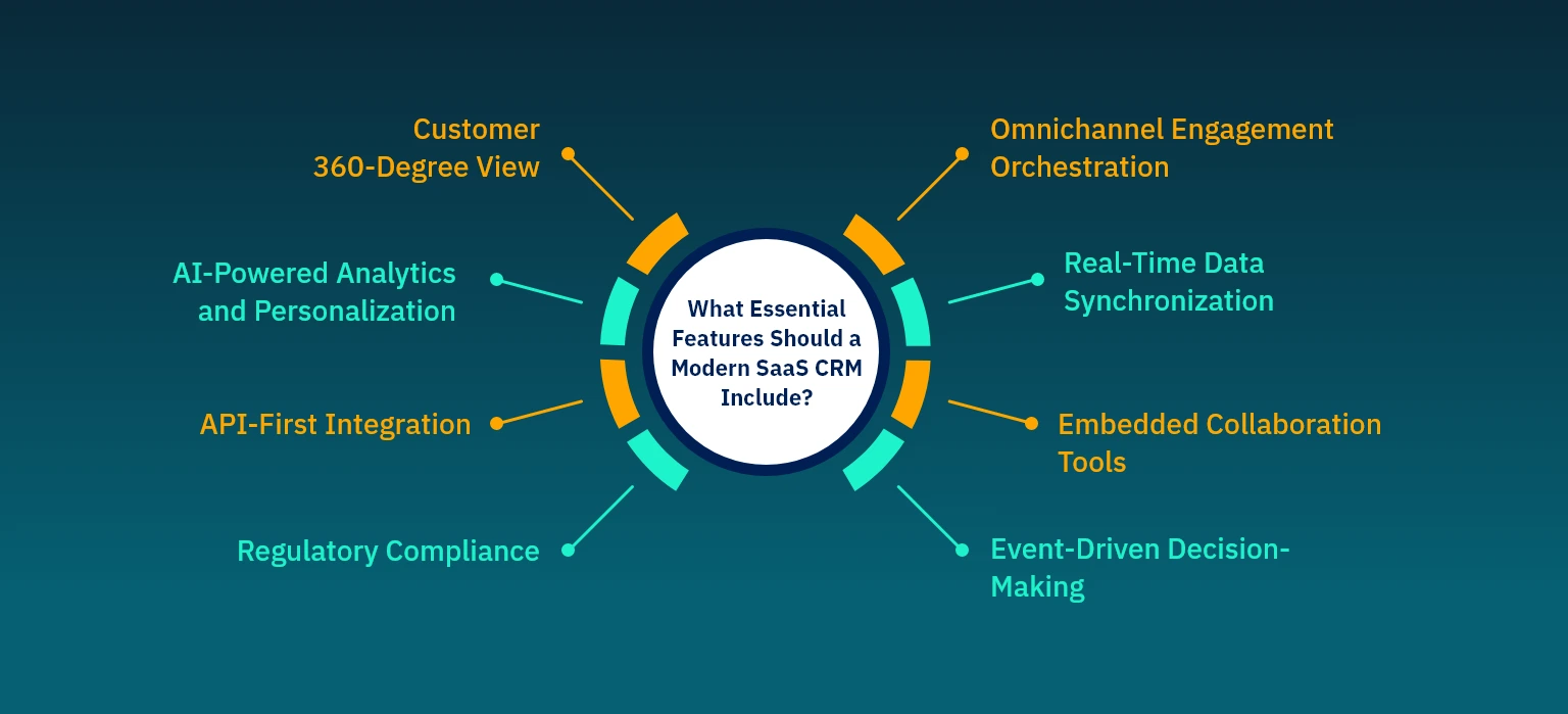 What Essential Features Should a Modern SaaS CRM Include