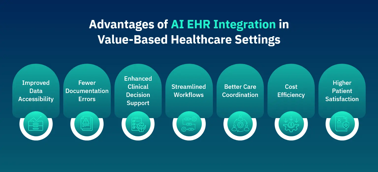 AdvantagesofAIEHRIntegrationinValue-BasedHealthcareSettings