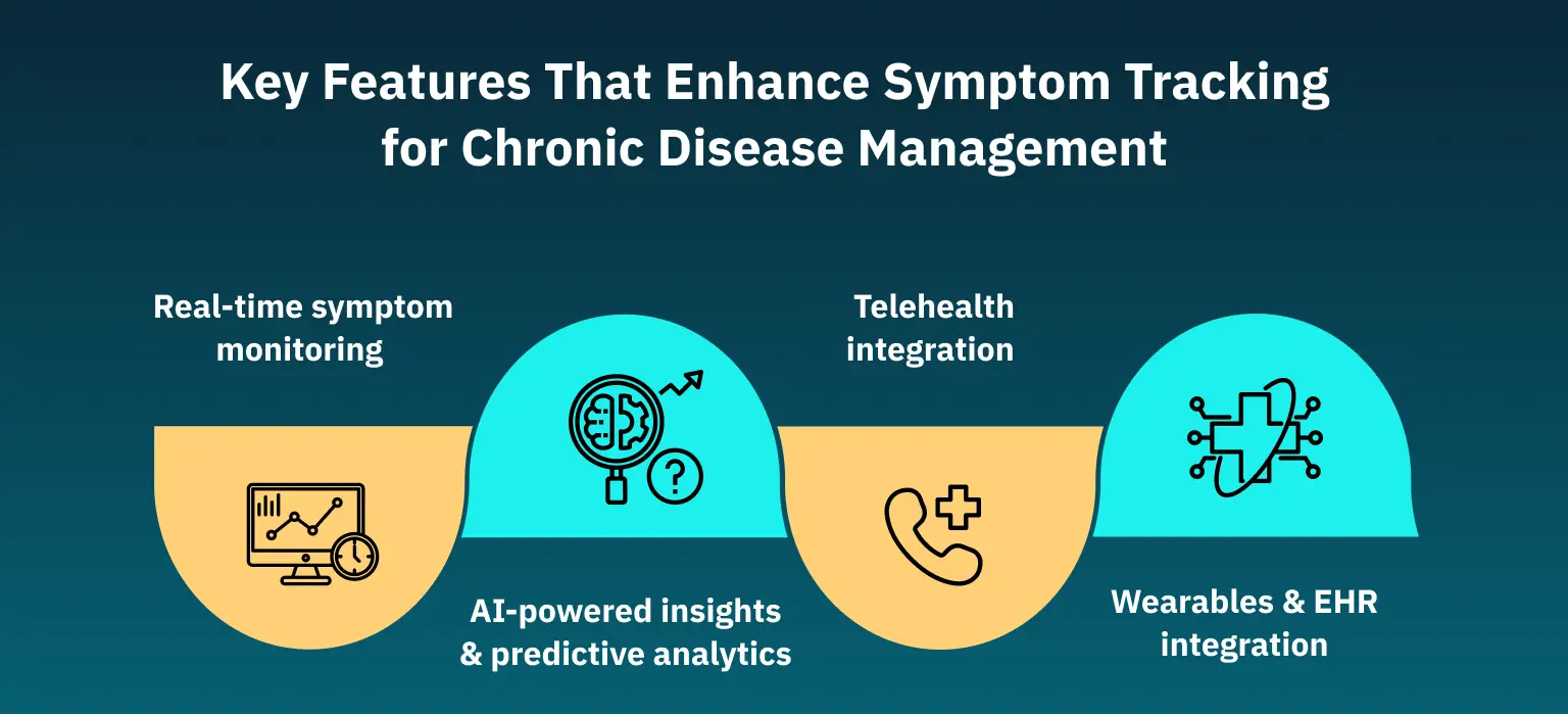 KeyFeaturesThatEnhanceSymptomTrackingforChronicDiseaseManagement(1)