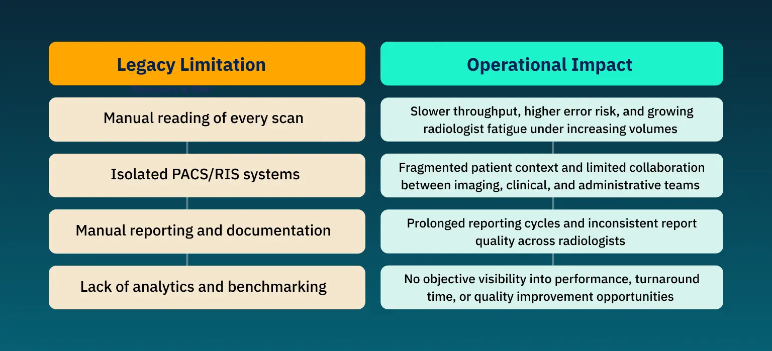 LegacyLimitation -OperationalImpact