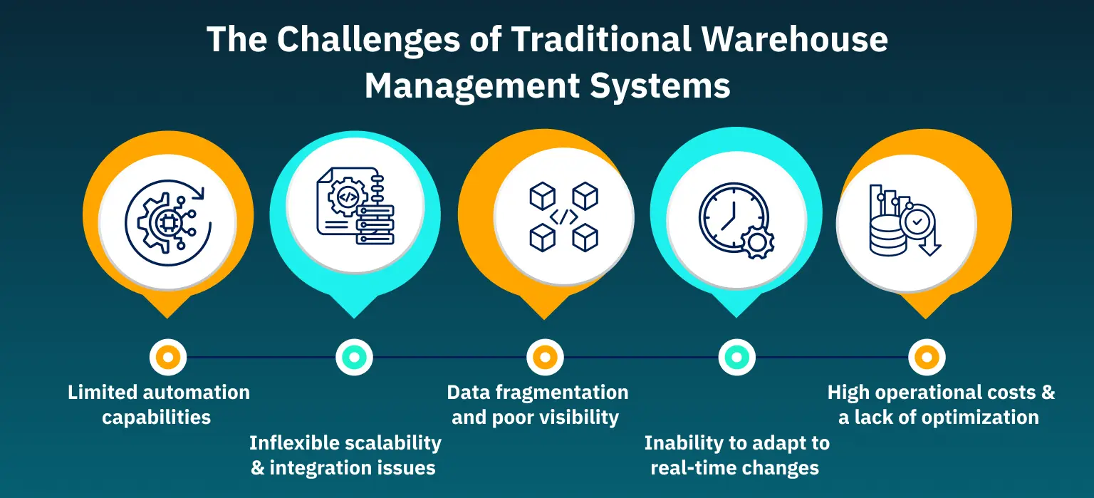 TheChallengesofTraditionalWarehouseManagementSystems