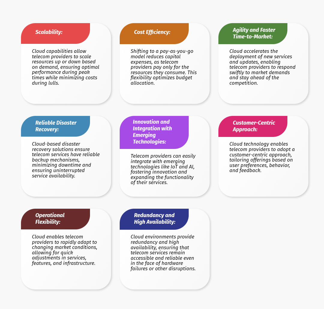 Benefits of Cloud Computing in Telecom
