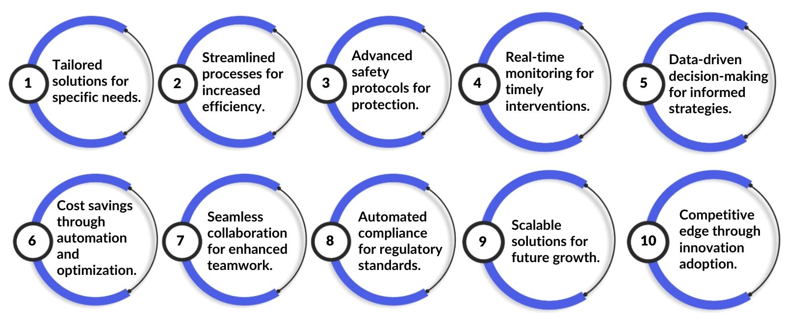 Benefits of Digital Transformation in Oil and Gas