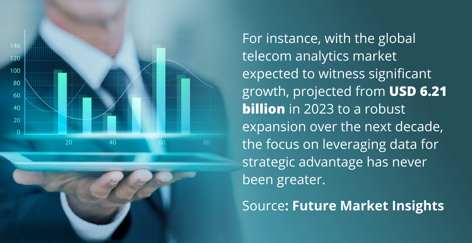 Customer Experience Analytics Market Size