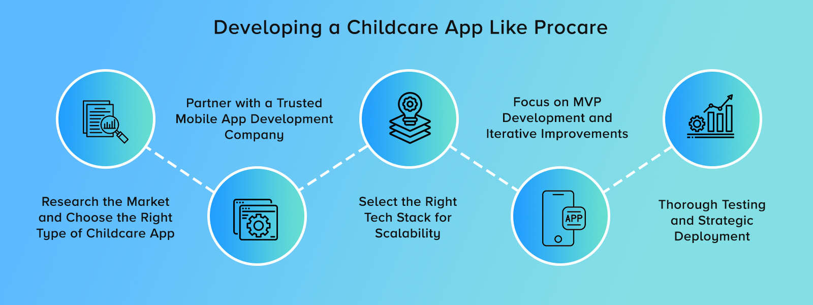 Developing a Childcare App Like Procare