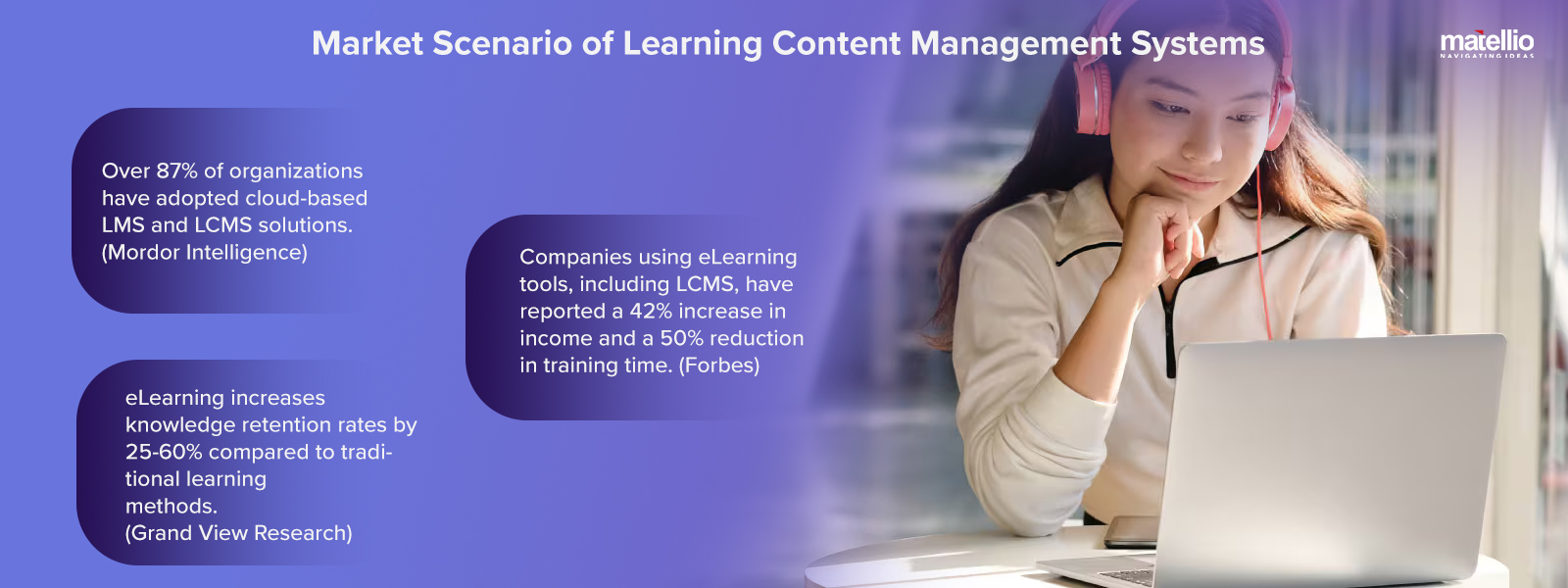 Market Scenario of Learning Content Management Systems 