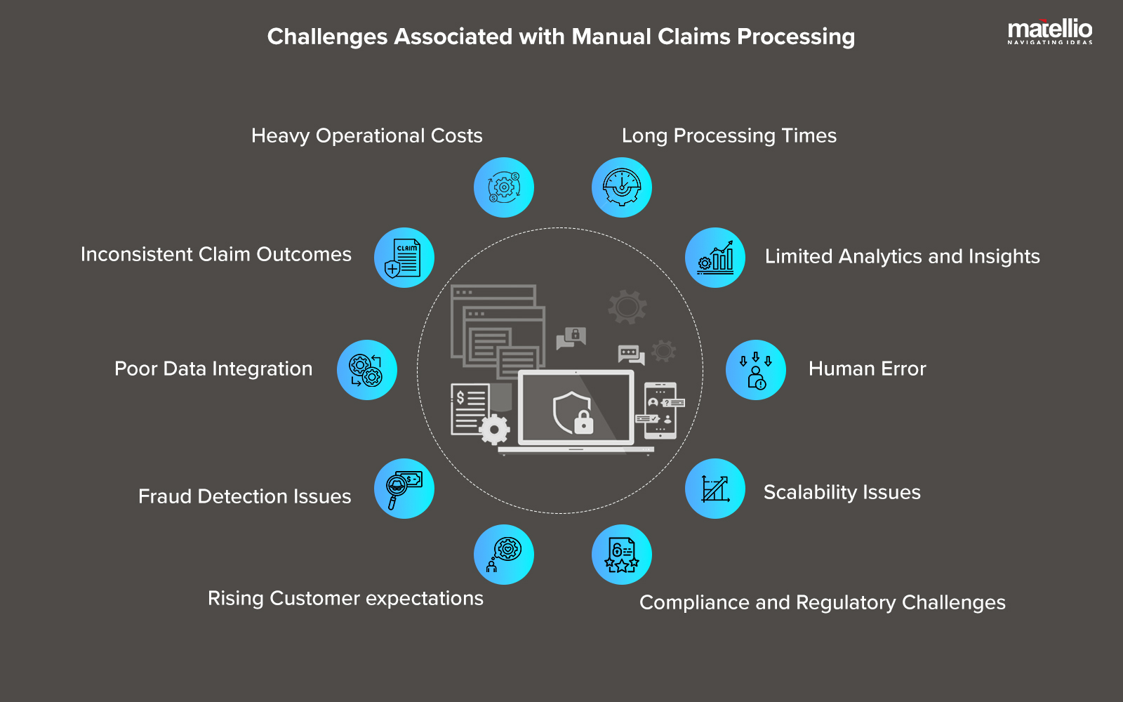 Challenges Associated with Manual Claims Processing