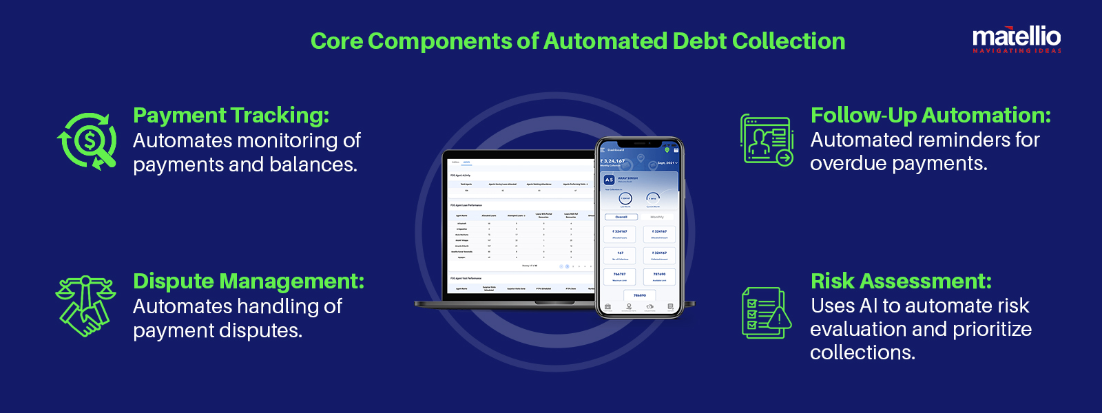 Core Components of Automated Debt Collection