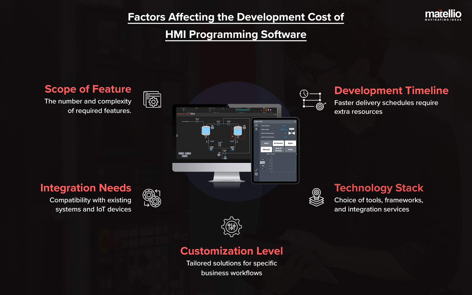 Factors Affecting the Development Cost of HMI Programming Software 