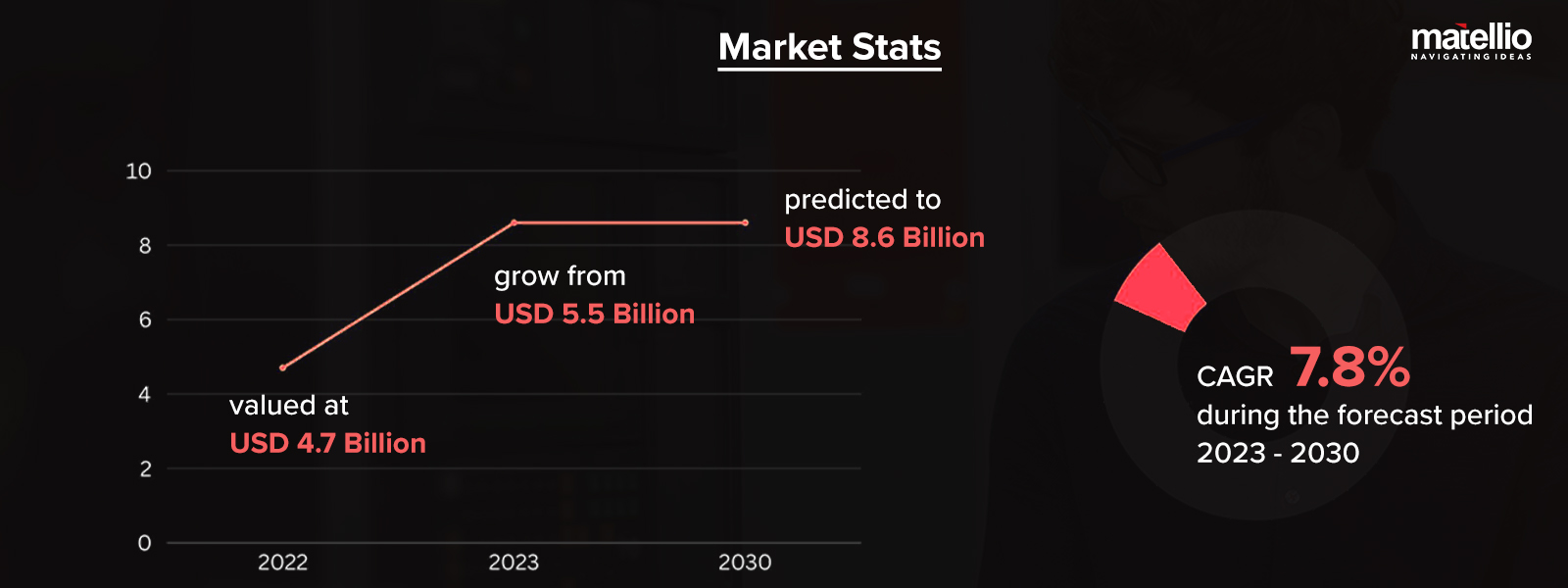Market Stats-HMI