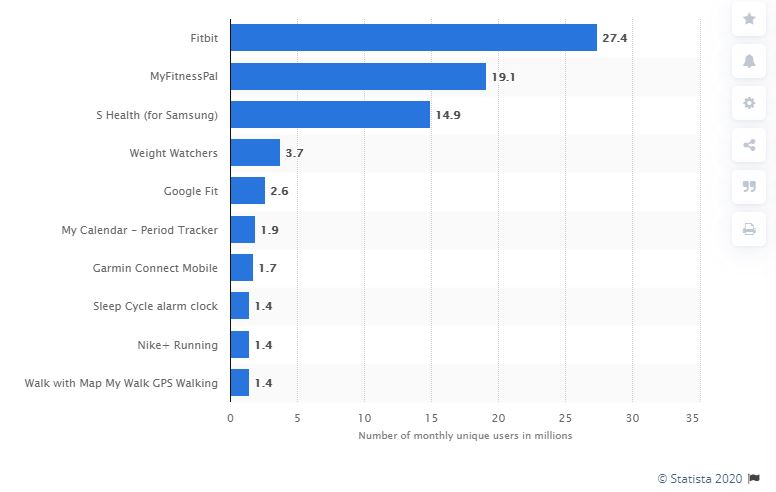 Statista.com