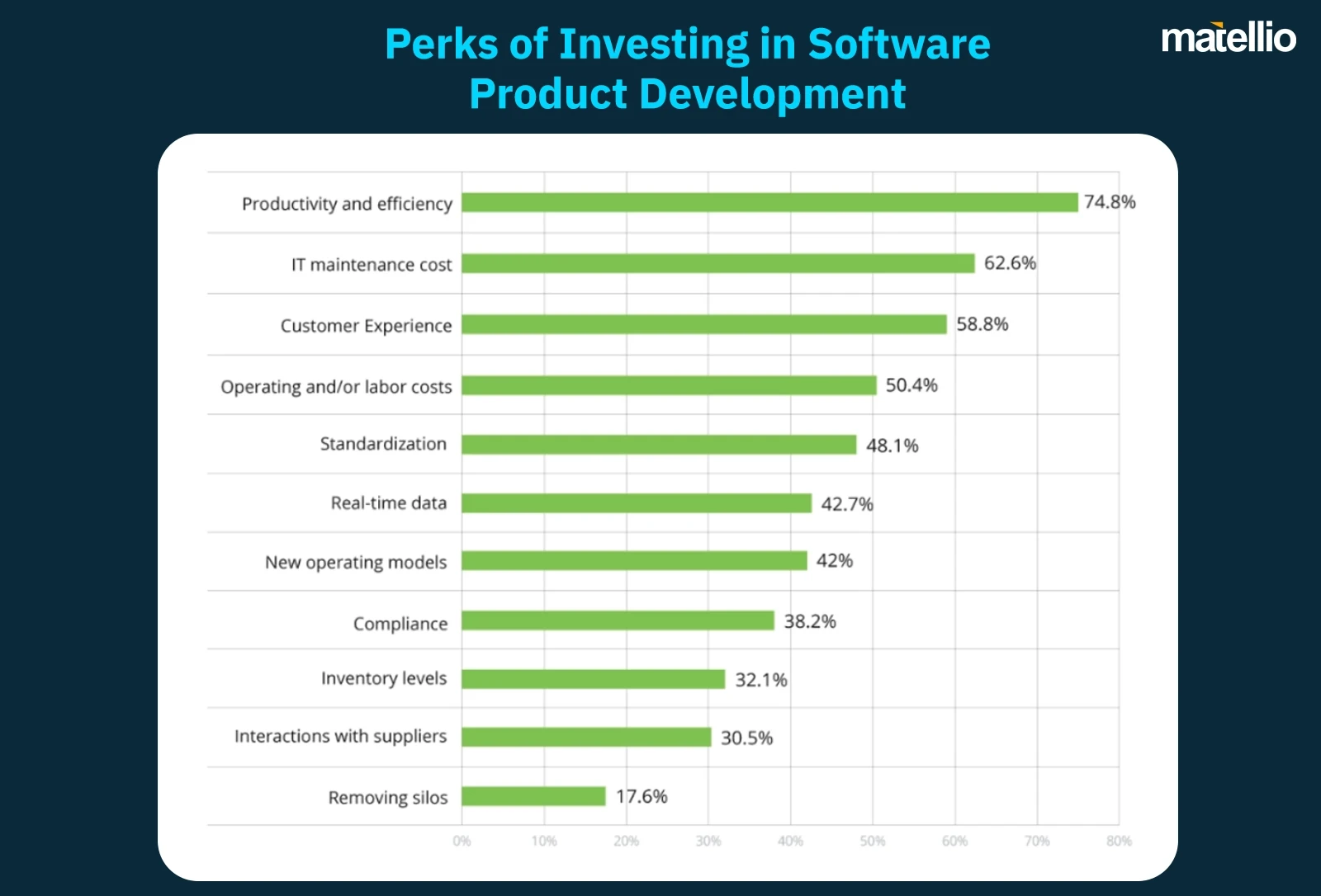 Perks-of-Investing-in-Software-Product-Development